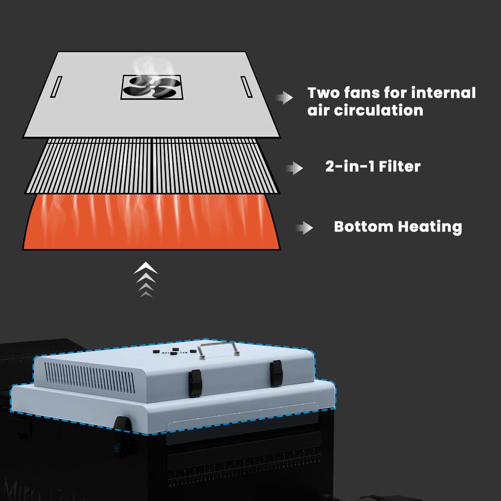 Reliable DTF Station Replacement Filter for Miro 24 essential for maintaining your printer's performance.