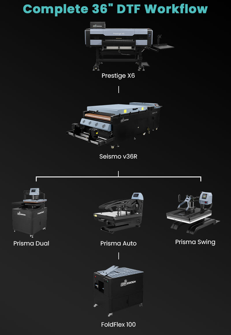 Prestige X6 DTF Printer