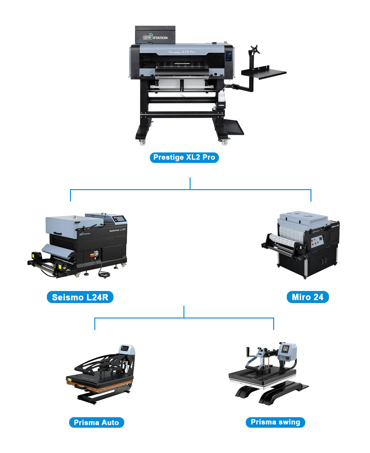 DTF Station Prestige XL2 Pro DTF Printer