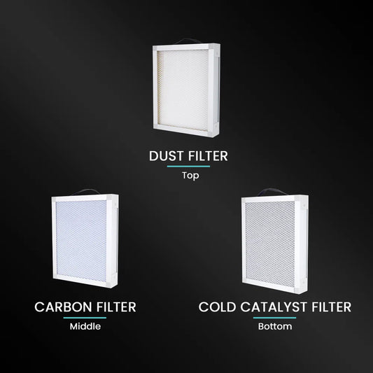 Replacement Filters for Aries 213/124 Purification System