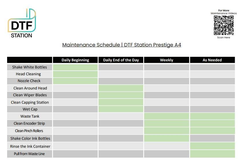 Maintenance Chart