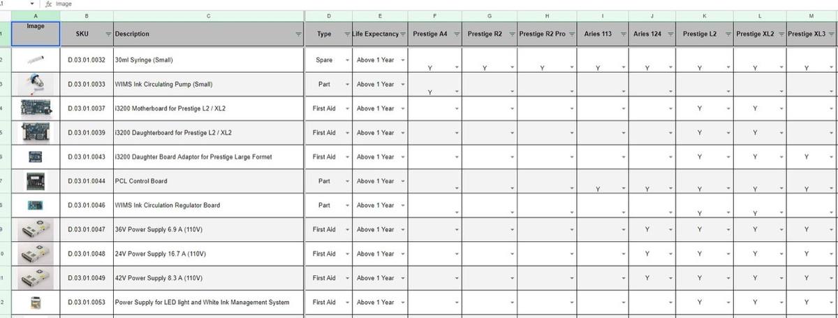 Master Spare Part List