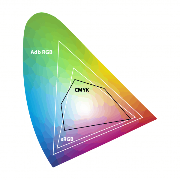 Color Gamut