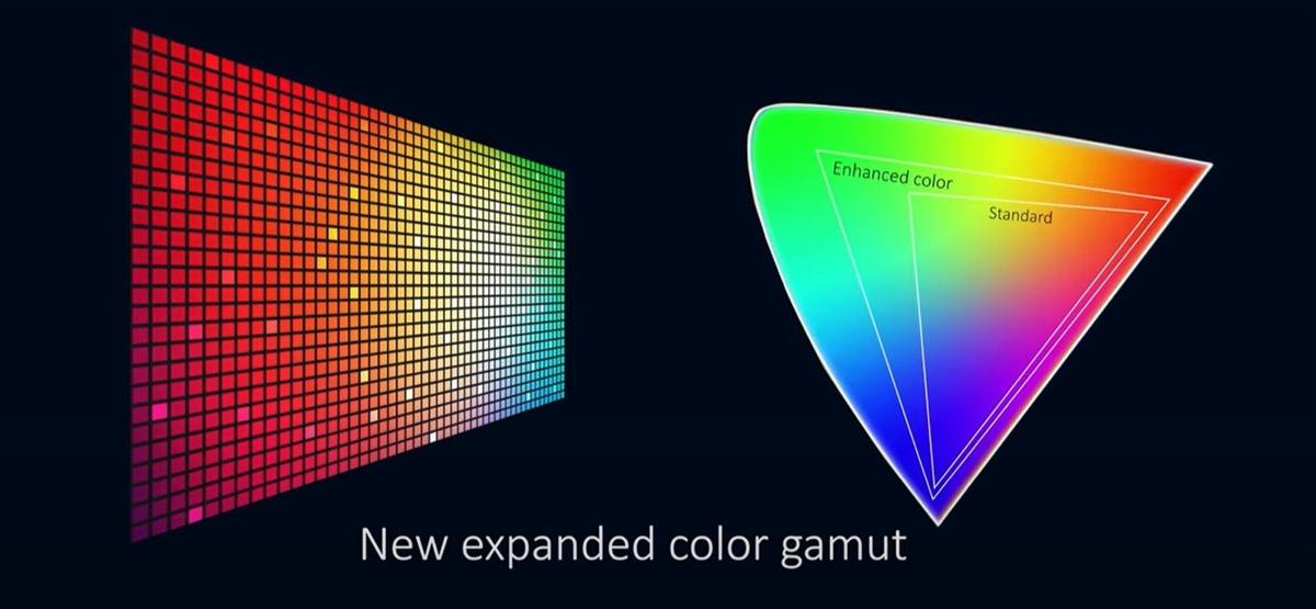 Color Gumat