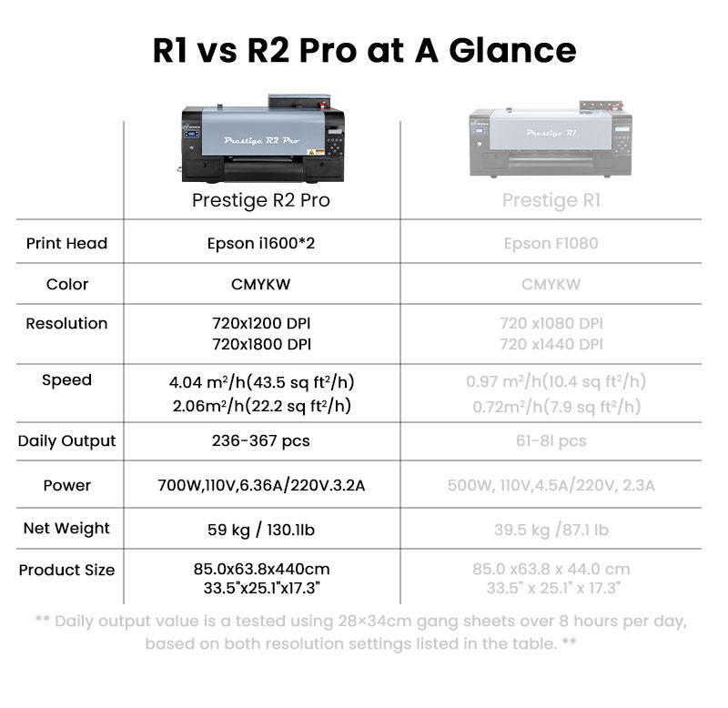 Prestige R2 Pro A3 DTF Printer 8