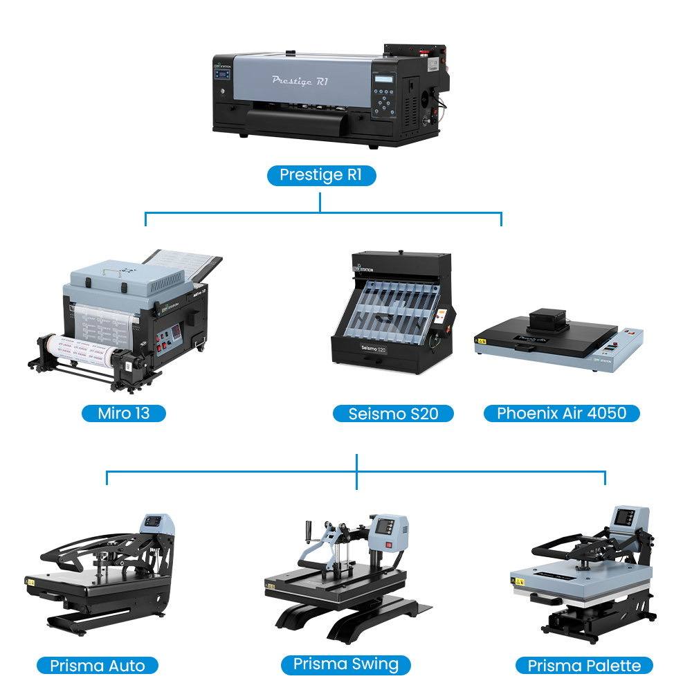 Prestige R1 Desktop DTF Printing Solution for Small Business