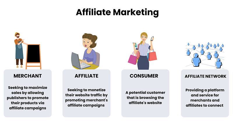 Affiliate Marketer