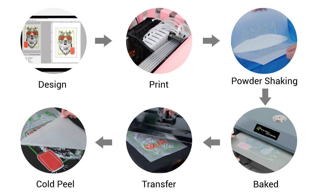DTF Printing Process