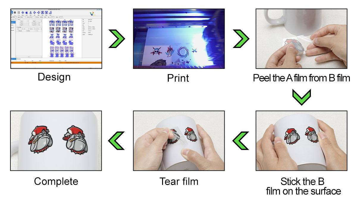 How Does UV DTF Printing Work Step-by-Step Guides