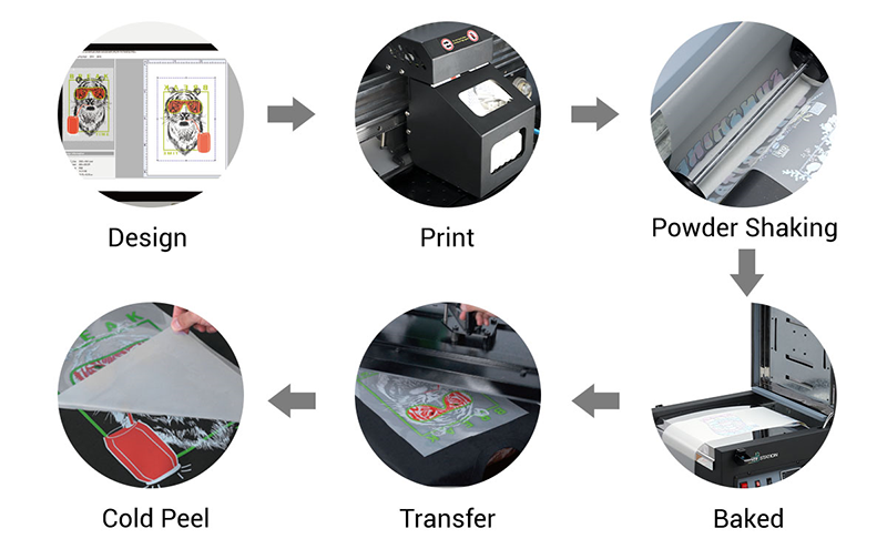 How Does DTF Printing Work?
