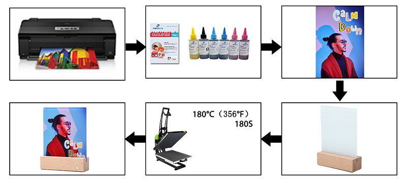 How does dye-sublimation work?