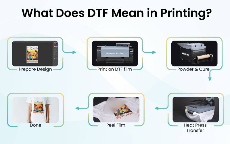 What Does DTF Mean in Printing?